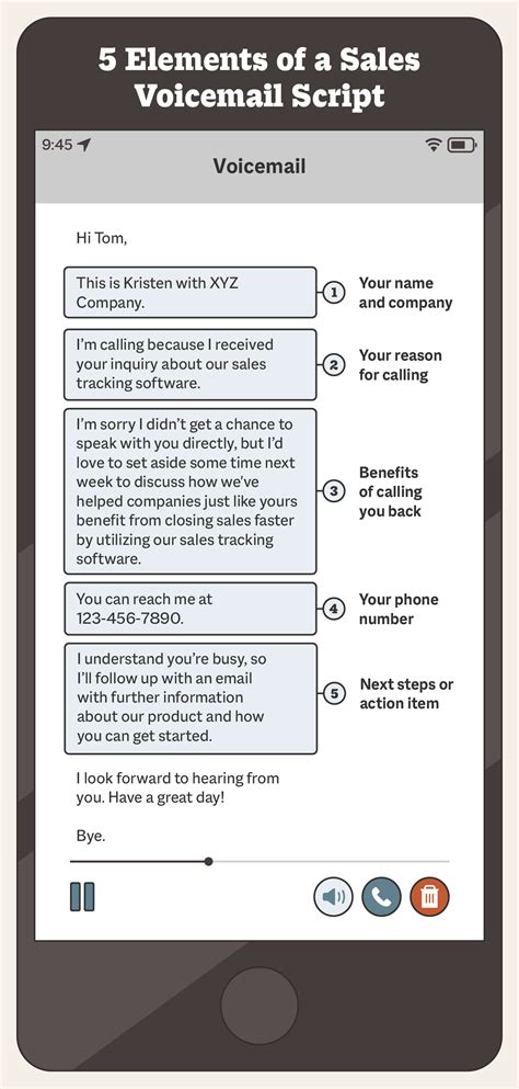 voicemail script for prospects